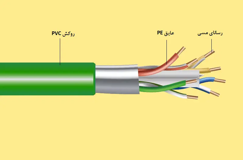 کابل شبکه PVC