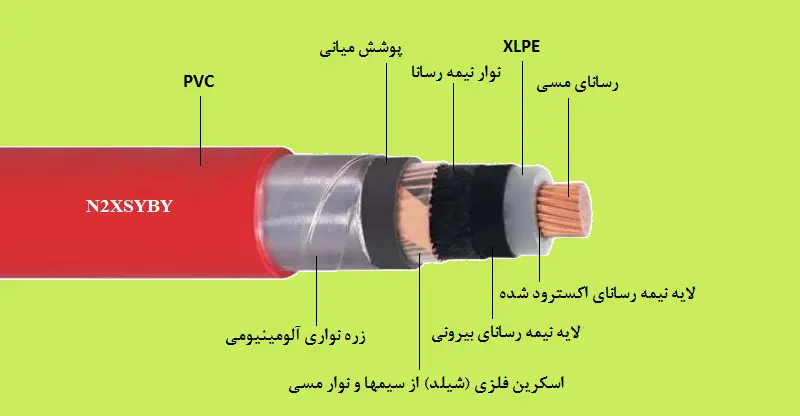 کابل N2XSYBY